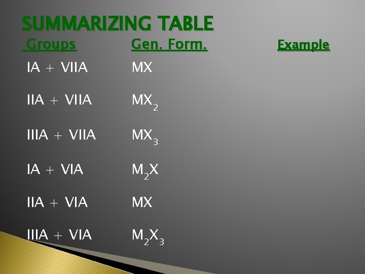 SUMMARIZING TABLE Groups Gen. Form. IA + VIIA MX IIA + VIIA MX 2