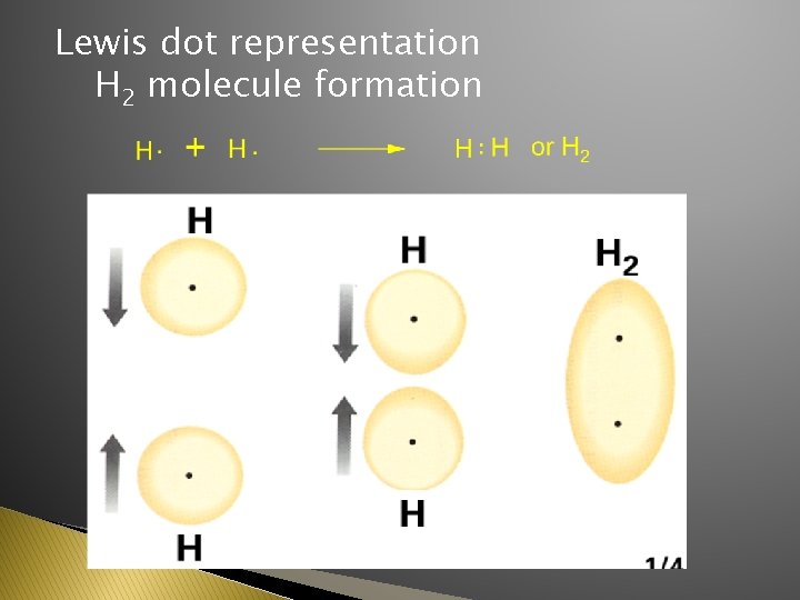 Lewis dot representation H 2 molecule formation 