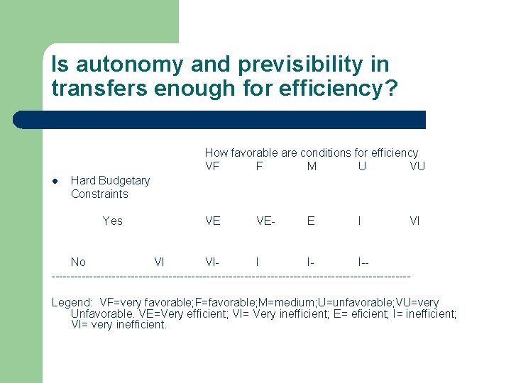 Is autonomy and previsibility in transfers enough for efficiency? How favorable are conditions for