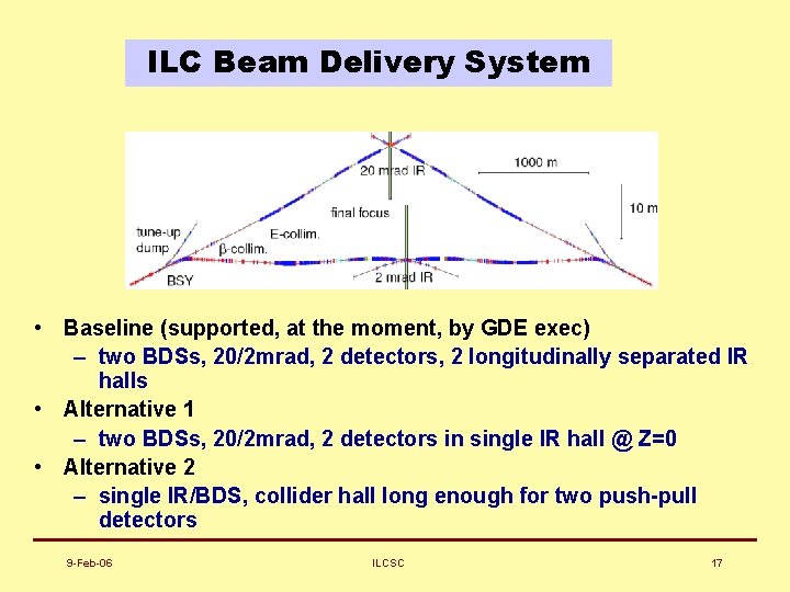 ILC Beam Delivery System • Baseline (supported, at the moment, by GDE exec) –