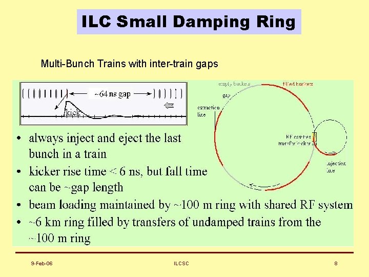 ILC Small Damping Ring Multi-Bunch Trains with inter-train gaps 9 -Feb-06 ILCSC 8 