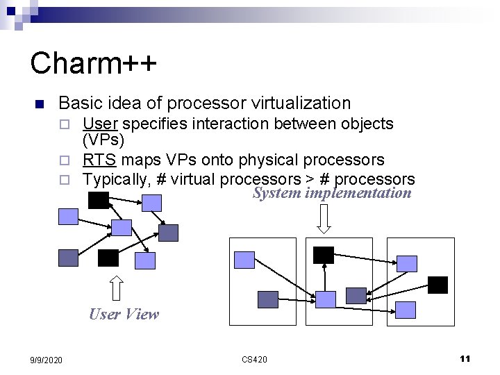 Charm++ n Basic idea of processor virtualization User specifies interaction between objects (VPs) ¨