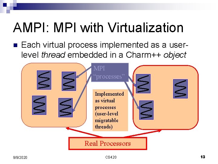 AMPI: MPI with Virtualization n Each virtual process implemented as a userlevel thread embedded