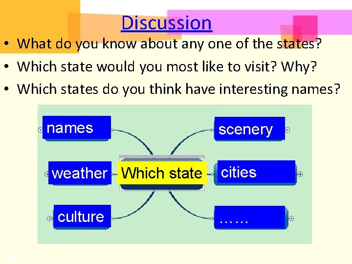 Discussion • What do you know about any one of the states? • Which