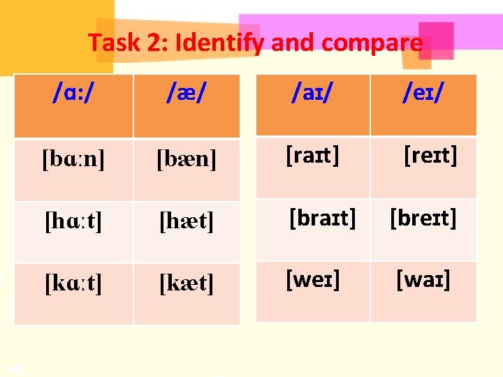 Task 2: Identify and compare /ɑ: / /æ/ /aɪ/ /eɪ/ [bɑːn] [bæn] [raɪt] [reɪt]