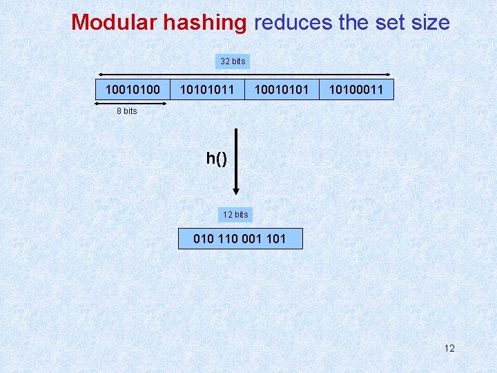 Modular hashing reduces the set size 32 bits 10010100 10101011 10010101 10100011 8 bits