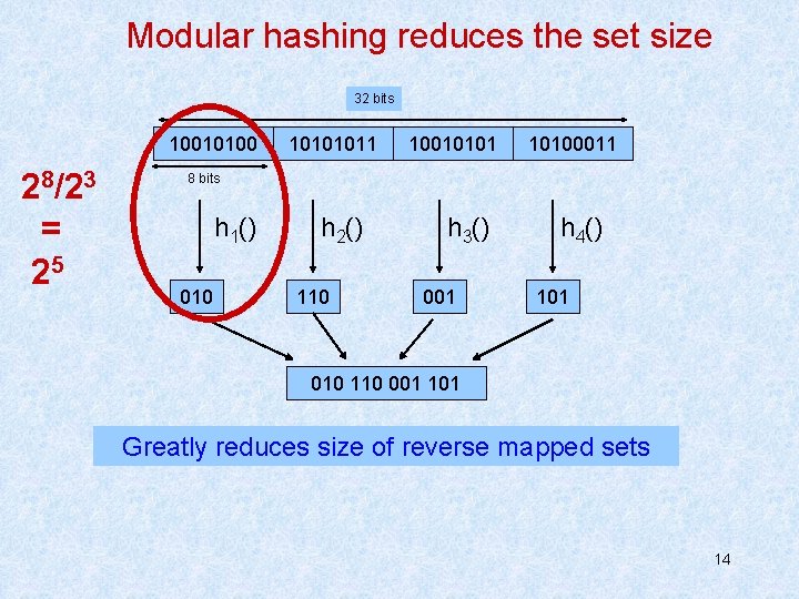 Modular hashing reduces the set size 32 bits 10010100 28/23 = 25 10101011 10010101