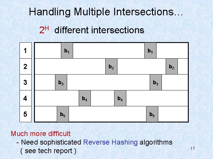 Handling Multiple Intersections… 2 H different intersections 1 b 1 2 3 b 2