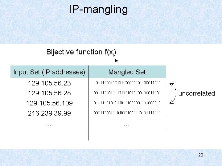 IP-mangling 20 