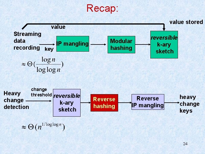 Recap: value stored value Streaming data IP mangling recording key Heavy change detection change