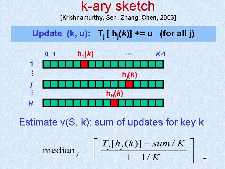 k-ary sketch [Krishnamurthy, Sen, Zhang, Chen, 2003] Update (k, u): Tj [ hj(k)] +=