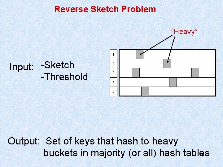 Reverse Sketch Problem “Heavy” 1 Input: -Sketch -Threshold 2 3 4 5 Output: Set