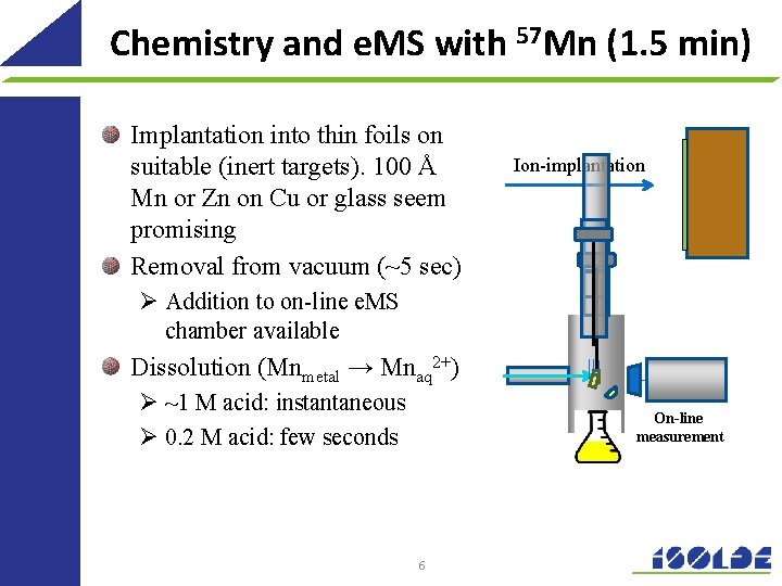 Chemistry and e. MS with 57 Mn (1. 5 min) Implantation into thin foils