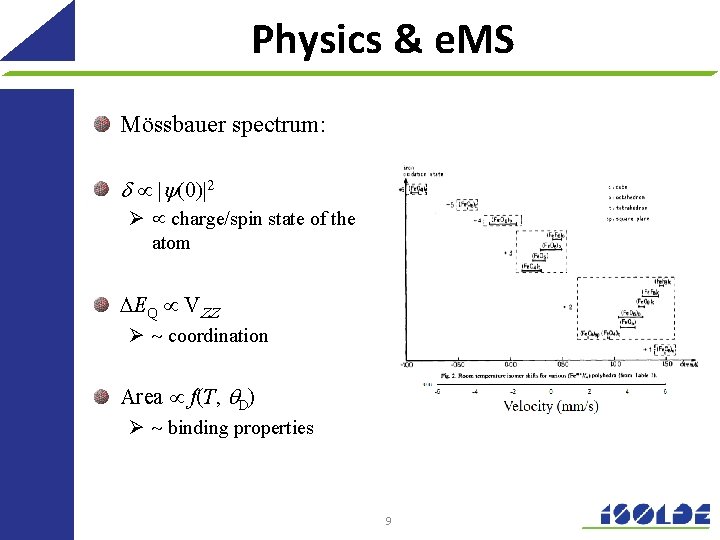 Physics & e. MS Mössbauer spectrum: d | (0)|2 DEQ Ø charge/spin state of