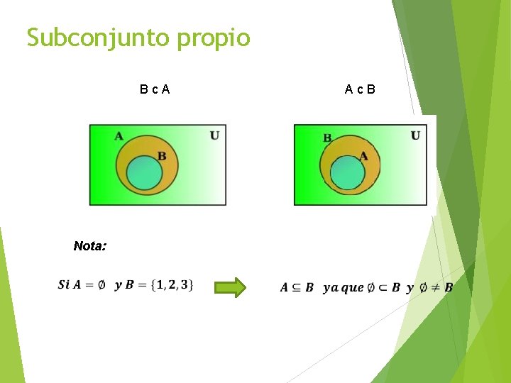 Subconjunto propio B c A A c B Nota: 