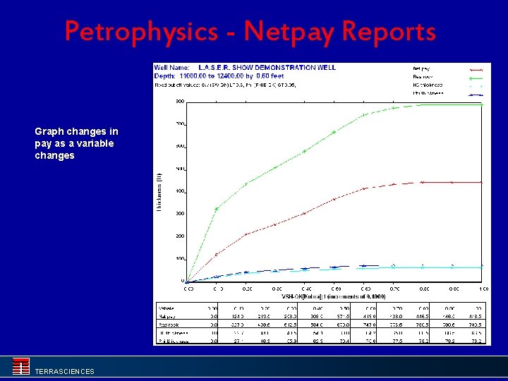 Petrophysics - Netpay Reports Graph changes in pay as a variable changes TERRASCIENCES 