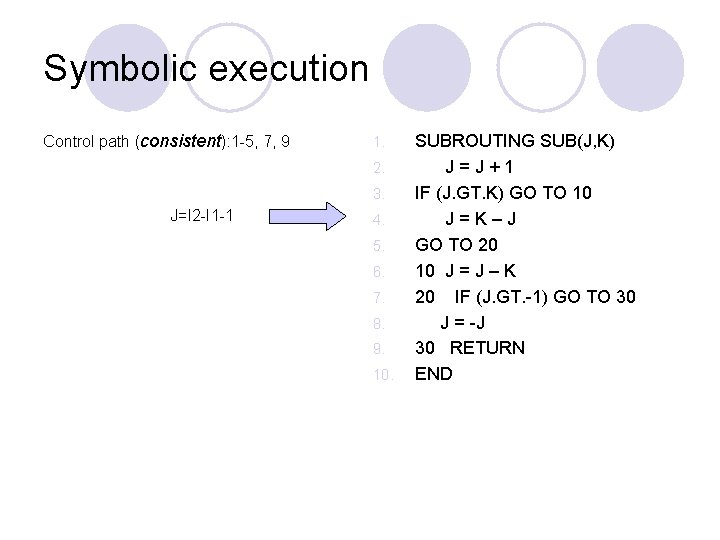 Symbolic execution Control path (consistent): 1 -5, 7, 9 1. 2. 3. J=I 2