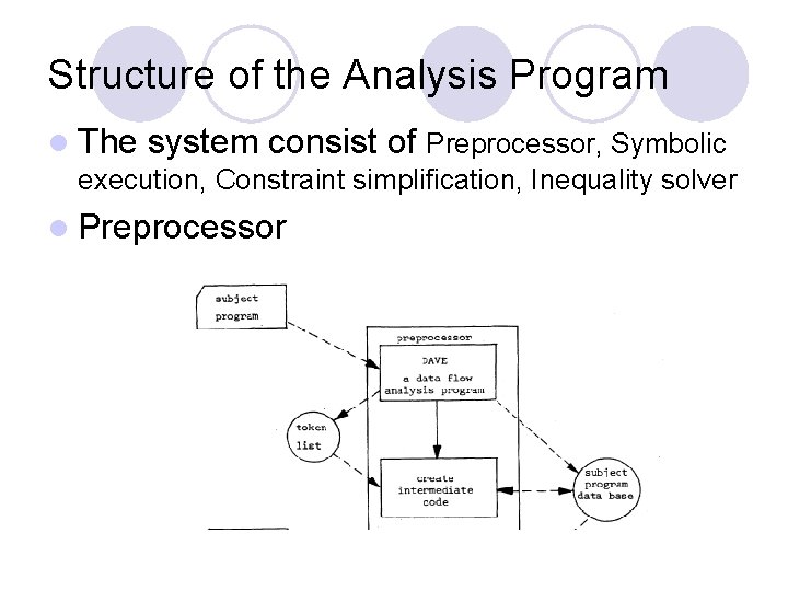 Structure of the Analysis Program l The system consist of Preprocessor, Symbolic execution, Constraint