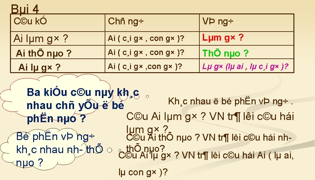 Bµi 4 C©u kÓ Chñ ng÷ VÞ ng÷ Ai lµm g× ? Ai (