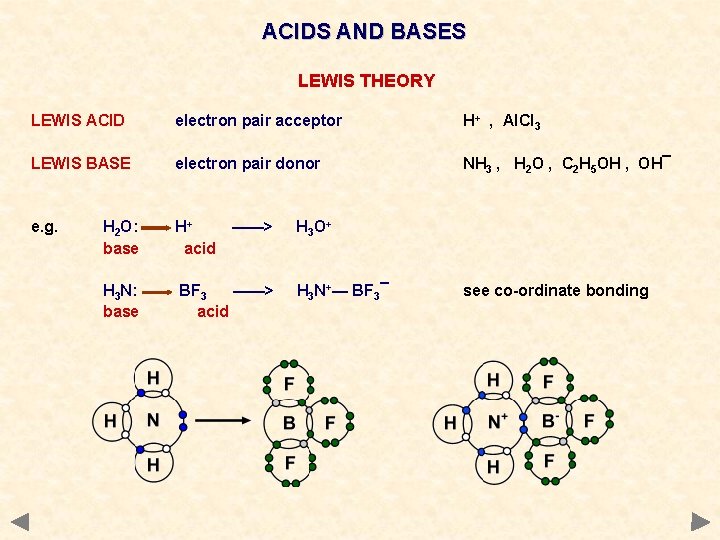 ACIDS AND BASES LEWIS THEORY LEWIS ACID electron pair acceptor H+ , Al. Cl