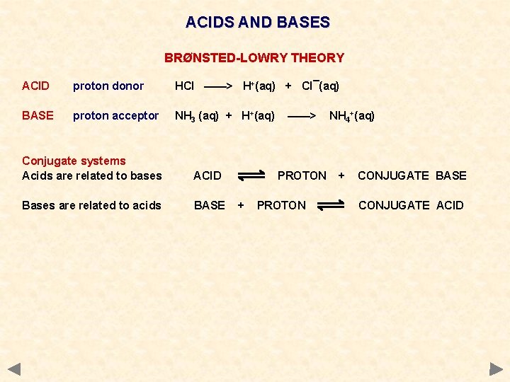 ACIDS AND BASES BRØNSTED-LOWRY THEORY ACID proton donor HCl ——> H+(aq) + Cl¯(aq) BASE
