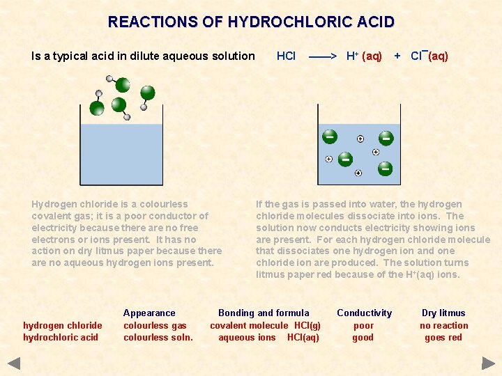 REACTIONS OF HYDROCHLORIC ACID Is a typical acid in dilute aqueous solution Hydrogen chloride