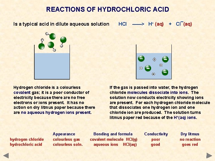 REACTIONS OF HYDROCHLORIC ACID Is a typical acid in dilute aqueous solution Hydrogen chloride