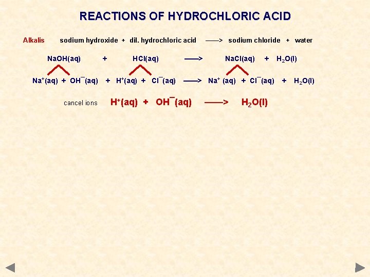 REACTIONS OF HYDROCHLORIC ACID Alkalis sodium hydroxide + dil. hydrochloric acid Na. OH(aq) Na+(aq)