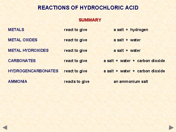 REACTIONS OF HYDROCHLORIC ACID SUMMARY METALS react to give a salt + hydrogen METAL