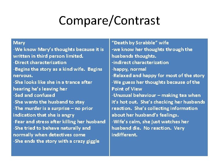 Compare/Contrast Mary -We know Mary’s thoughts because it is written in third person limited.