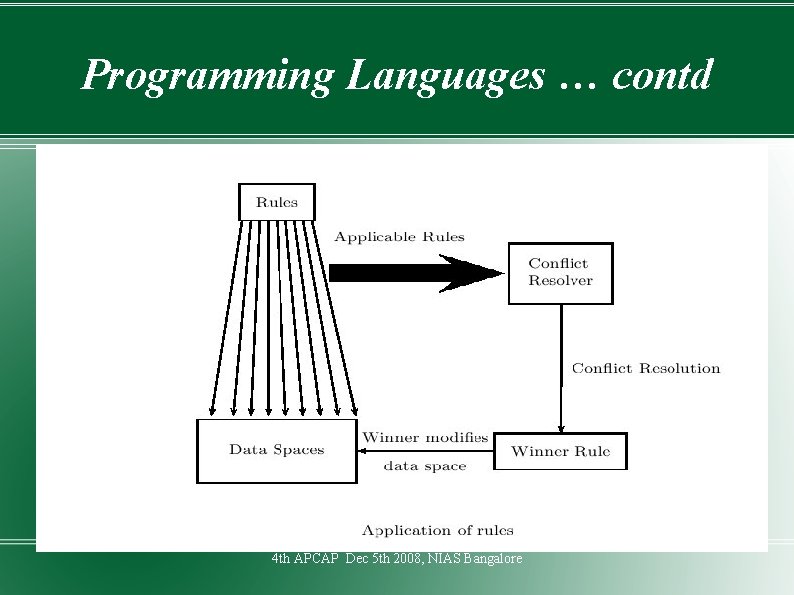 Programming Languages … contd Typical vaiakara. nas view: 4 th APCAP Dec 5 th