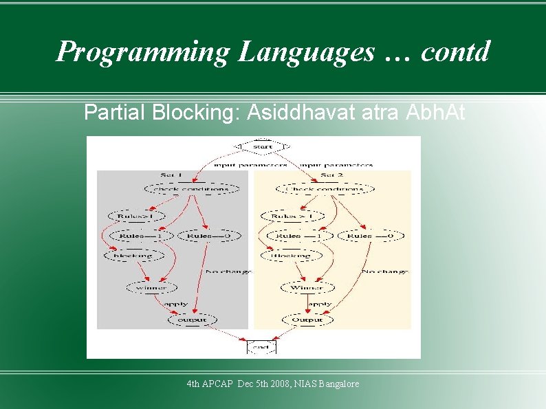 Programming Languages … contd Partial Blocking: Asiddhavat atra Abh. At 4 th APCAP Dec