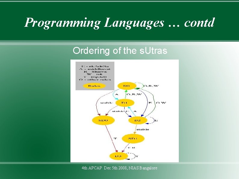Programming Languages … contd Ordering of the s. Utras 4 th APCAP Dec 5