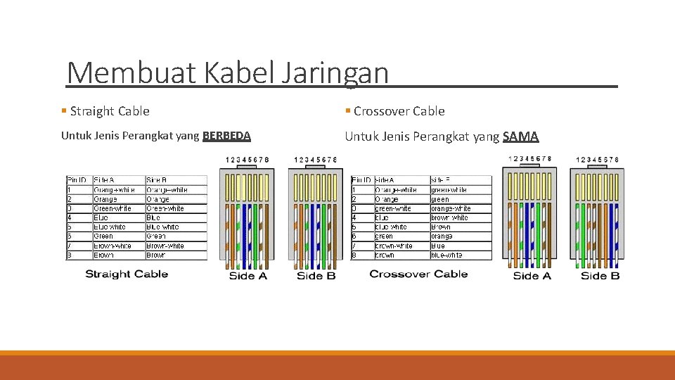 Membuat Kabel Jaringan Straight Cable Crossover Cable Untuk Jenis Perangkat yang BERBEDA Untuk Jenis