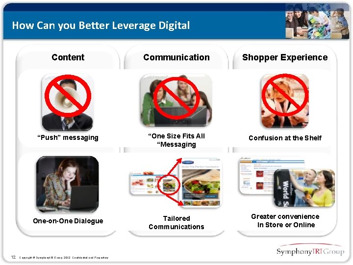 How Can you Better Leverage Digital 12 Content Communication Shopper Experience “Push” messaging “One