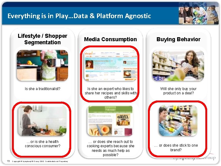 Everything is in Play…Data & Platform Agnostic Lifestyle / Shopper Segmentation 13 Media Consumption