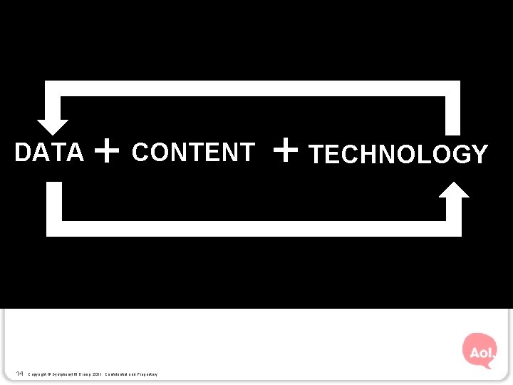 DATA 14 + CONTENT + TECHNOLOGY Copyright © Symphony. IRI Group, 2011. Confidential and