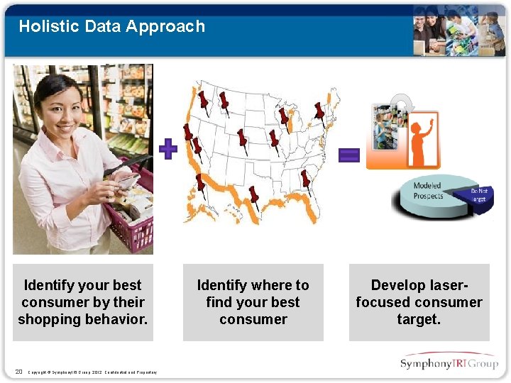 Holistic Data Approach Identify your best consumer by their shopping behavior. 20 Copyright ©