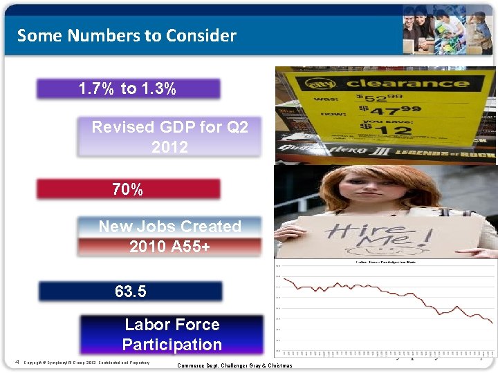 Some Numbers to Consider 1. 7% to 1. 3% Revised GDP for Q 2