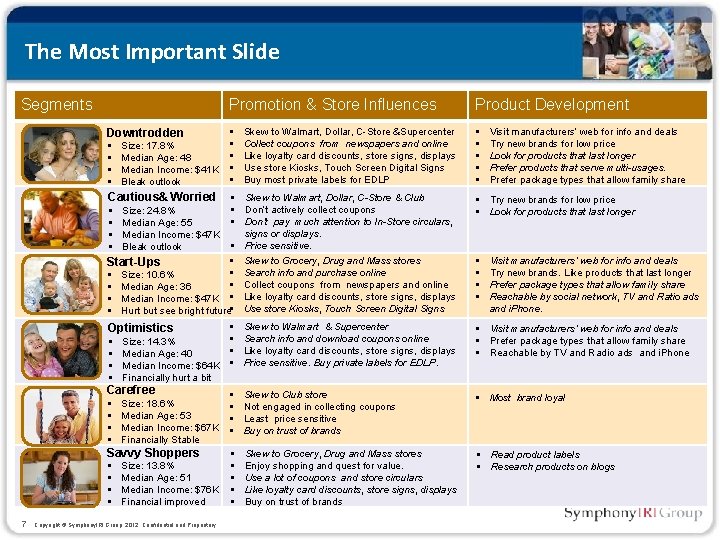 The Most Important Slide Segments Downtrodden § § Size: 17. 8% Median Age: 48