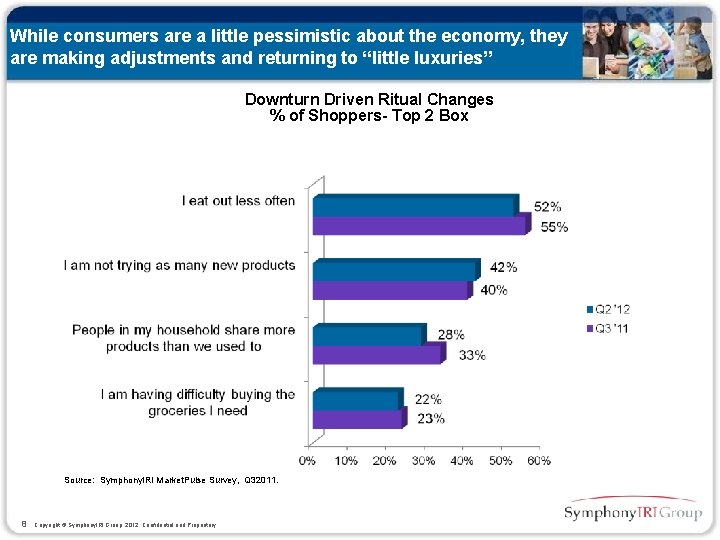 While consumers are a little pessimistic about the economy, they are making adjustments and