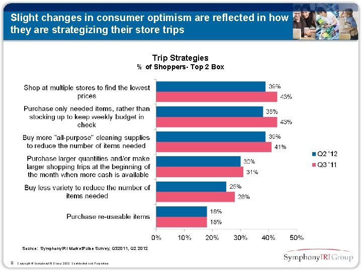 Slight changes in consumer optimism are reflected in how they are strategizing their store