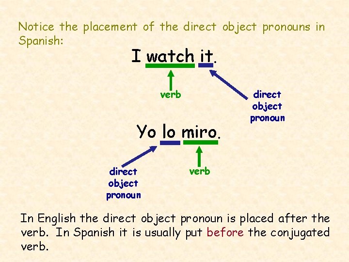 Notice the placement of the direct object pronouns in Spanish: I watch it. verb