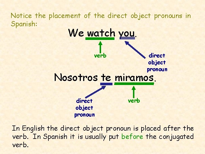 Notice the placement of the direct object pronouns in Spanish: We watch you. verb