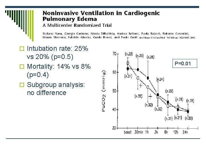 o Intubation rate: 25% vs 20% (p=0. 5) o Mortality: 14% vs 8% (p=0.