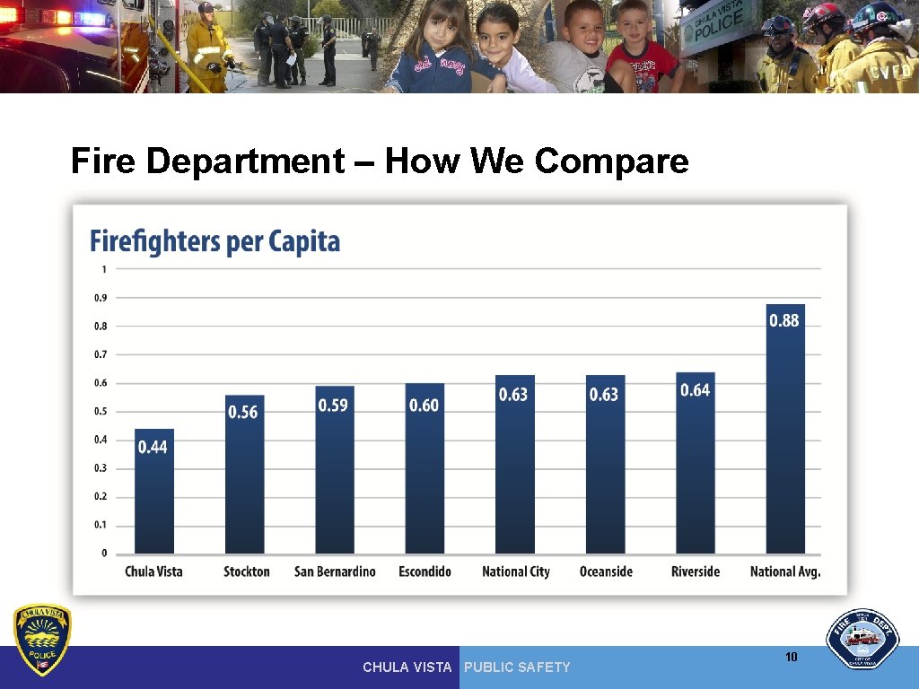 Fire Department – How We Compare CHULA VISTA PUBLIC SAFETY 10 
