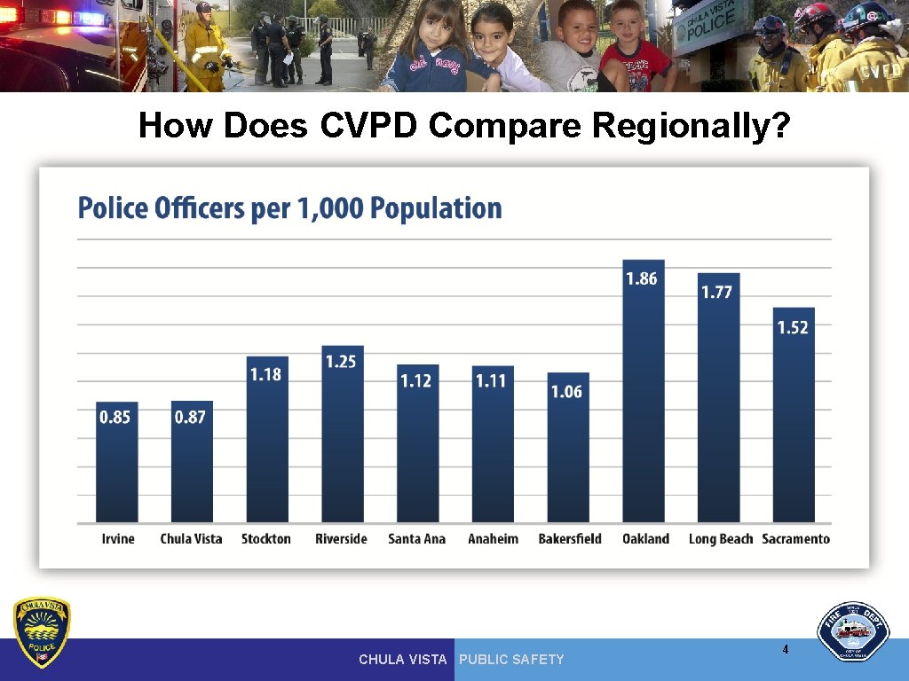 How Does CVPD Compare Regionally? CHULA VISTA PUBLIC SAFETY 4 