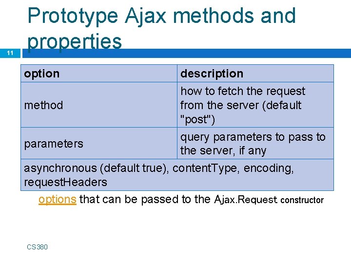 11 Prototype Ajax methods and properties option method description how to fetch the request