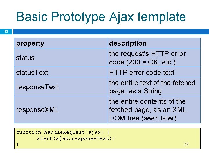 Basic Prototype Ajax template 13 property status. Text response. XML description the request's HTTP