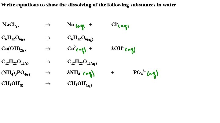 Write equations to show the dissolving of the following substances in water Na. Cl(s)